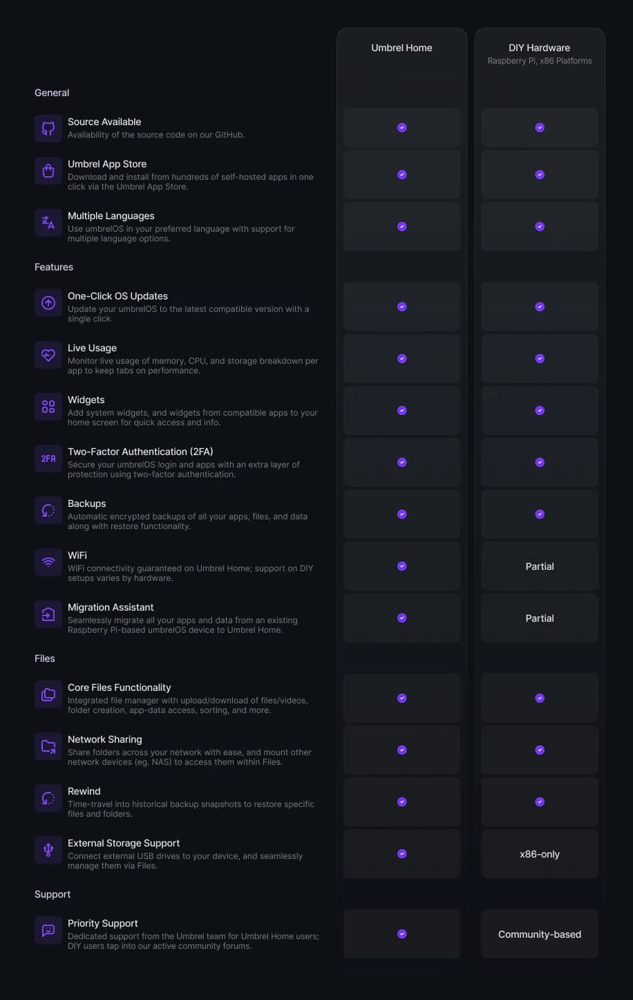 Feature comparison between Umbrel Home & Pro and DIY
