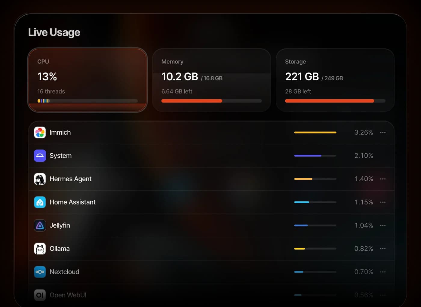 Live Usage in umbrelOS listing the CPU each app uses